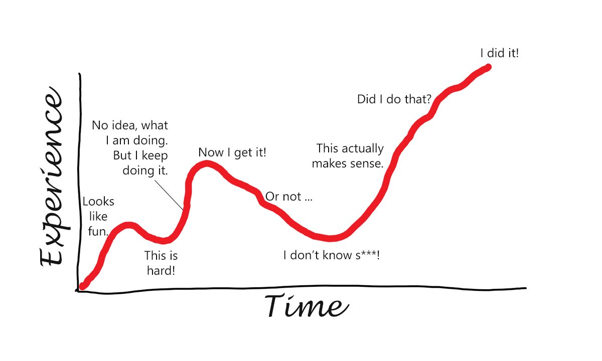 Bumpy learning curve